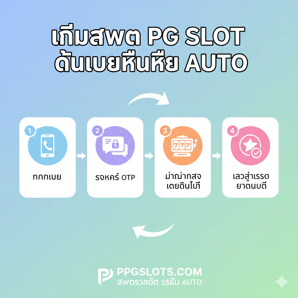 หนึ่งภาพ总结性的图片，旨在鼓励用户立即采取行动（Call to Action）。背景使用深邃的PG主题色，中央放置一个大大的、有吸引力的“สมัครสมาชิก” (立即注册) 按钮。按钮周围环绕着本文的核心利益点：手机图标（代表สมัครผ่านเบอร์）、一个盾牌图标（代表ปลอดภัย 100%）、一个50的数字标签（代表เครดิตฟรี 50）和一个闪电图标（代表ระบบออโต้）。构图应具有高度的视觉冲击力，文字简洁有力，如“โอกาสรับเครดิตฟรีรอคุณอยู่!”，鼓励用户把握机会，访问ppgslots.com。