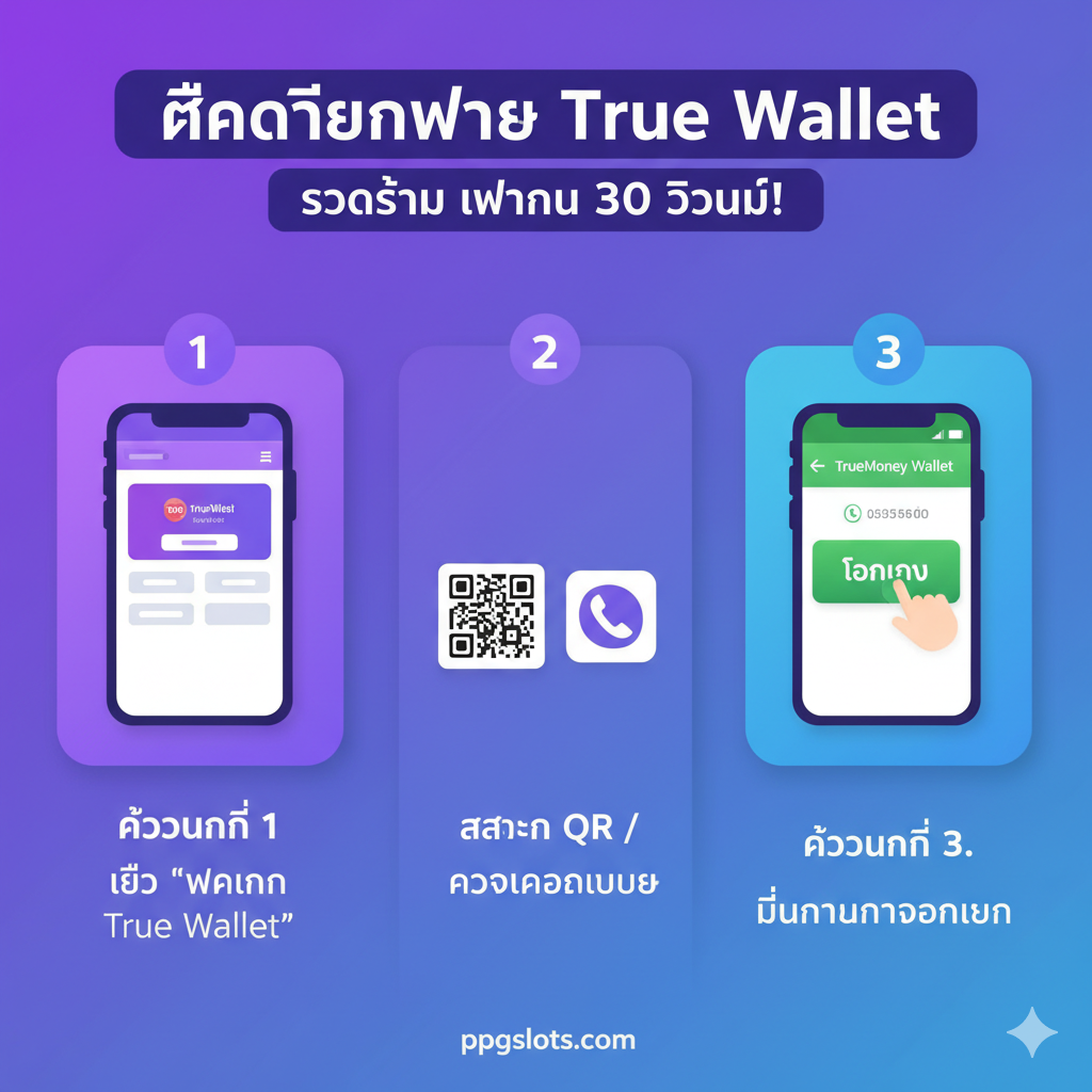 ภาพแนวอินโฟกราฟิกแบบขั้นตอน (Step-by-Step Tutorial) 3-4 ขั้นตอนง่ายๆ แสดงการทำงานของการฝากเงินผ่าน True Wallet บน ppgslots.com ขั้นตอนที่ 1: รูปไอคอนมือถือ/หน้าเว็บ ppgslots.com ขั้นตอนที่ 2: รูปไอคอน QR Code/เบอร์โทรศัพท์ ขั้นตอนที่ 3: รูปหน้าจอแอป TrueMoney Wallet ที่กำลังกด 'โอนเงิน' โดยเน้นปุ่มโอน สีหลักของภาพคือสีม่วงและน้ำเงินของเว็บสล็อตและสีเขียวของ True Wallet มีหมายเลขกำกับแต่ละขั้นตอนอย่างชัดเจน เน้นที่ความเร็ว ('ภายใน 30 วินาที')