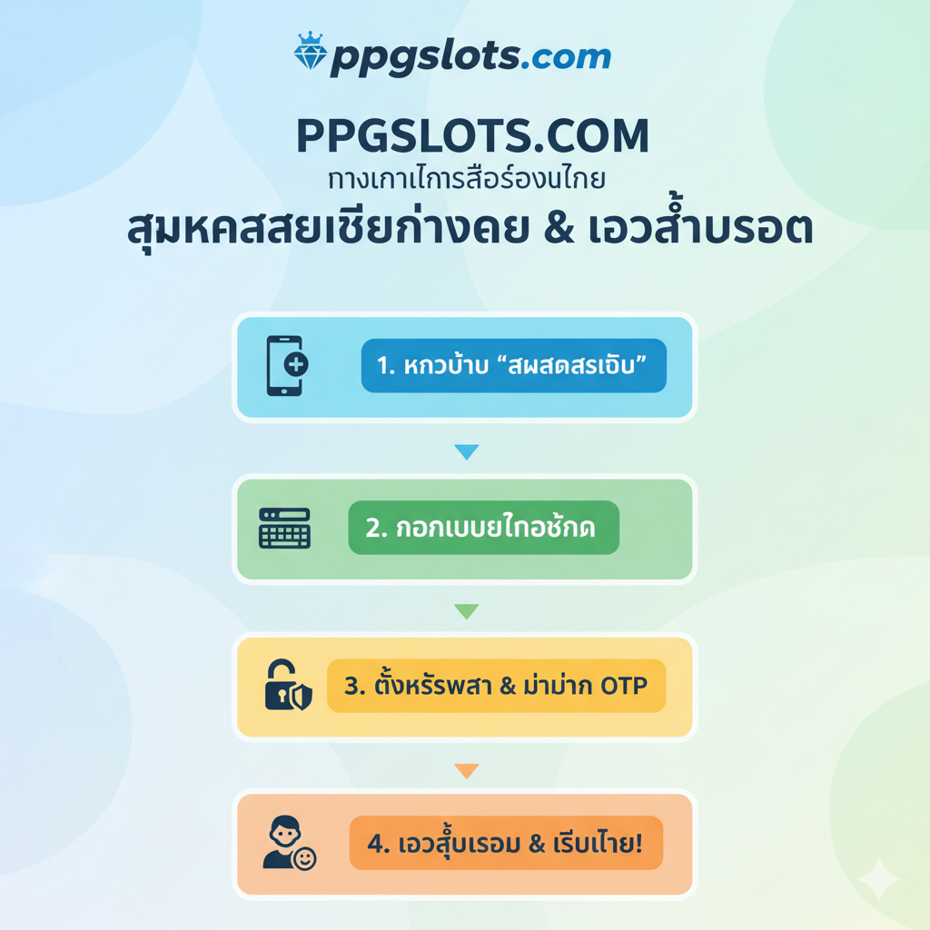 ภาพประกอบขั้นตอนการสมัครสมาชิกและการเข้าสู่ระบบ (Login) ที่ง่ายดาย ควรใช้กราฟิกแบบ Infographic ที่แบ่งเป็น 3-4 ขั้นตอนง่ายๆ (เช่น 1.คลิกทางเข้า 2.กรอกข้อมูล 3.รับ User/Pass 4.เริ่มเล่น) โดยมีลูกศรนำทางอย่างชัดเจน แต่ละขั้นตอนมีไอคอนที่เกี่ยวข้อง เช่น รูปโทรศัพท์ สำหรับกรอกเบอร์, รูปกุญแจ สำหรับตั้งรหัสผ่าน, และ รูปคน สำหรับยืนยันตัวตน โทนสีควรสว่างและเป็นมิตรต่อการใช้งาน เพื่อสื่อถึงการเริ่มต้นที่ง่ายดายและรวดเร็ว