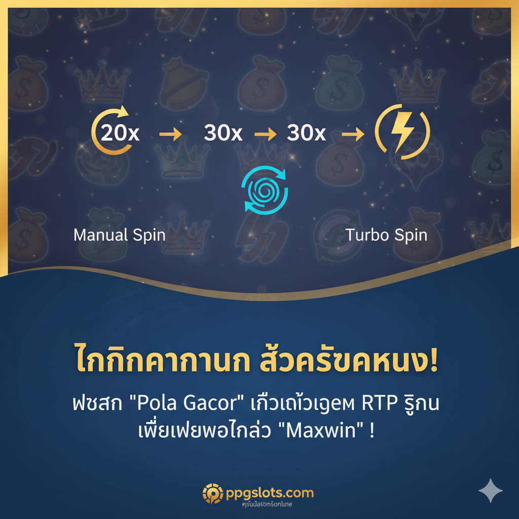 ภาพแนะนำวิธีการใช้ Pola Gacor Slot ด้วยขั้นตอนของ Manual Spin, Auto Spin, และ Turbo Spin เพื่อเพิ่มโอกาสในการ Maxwin