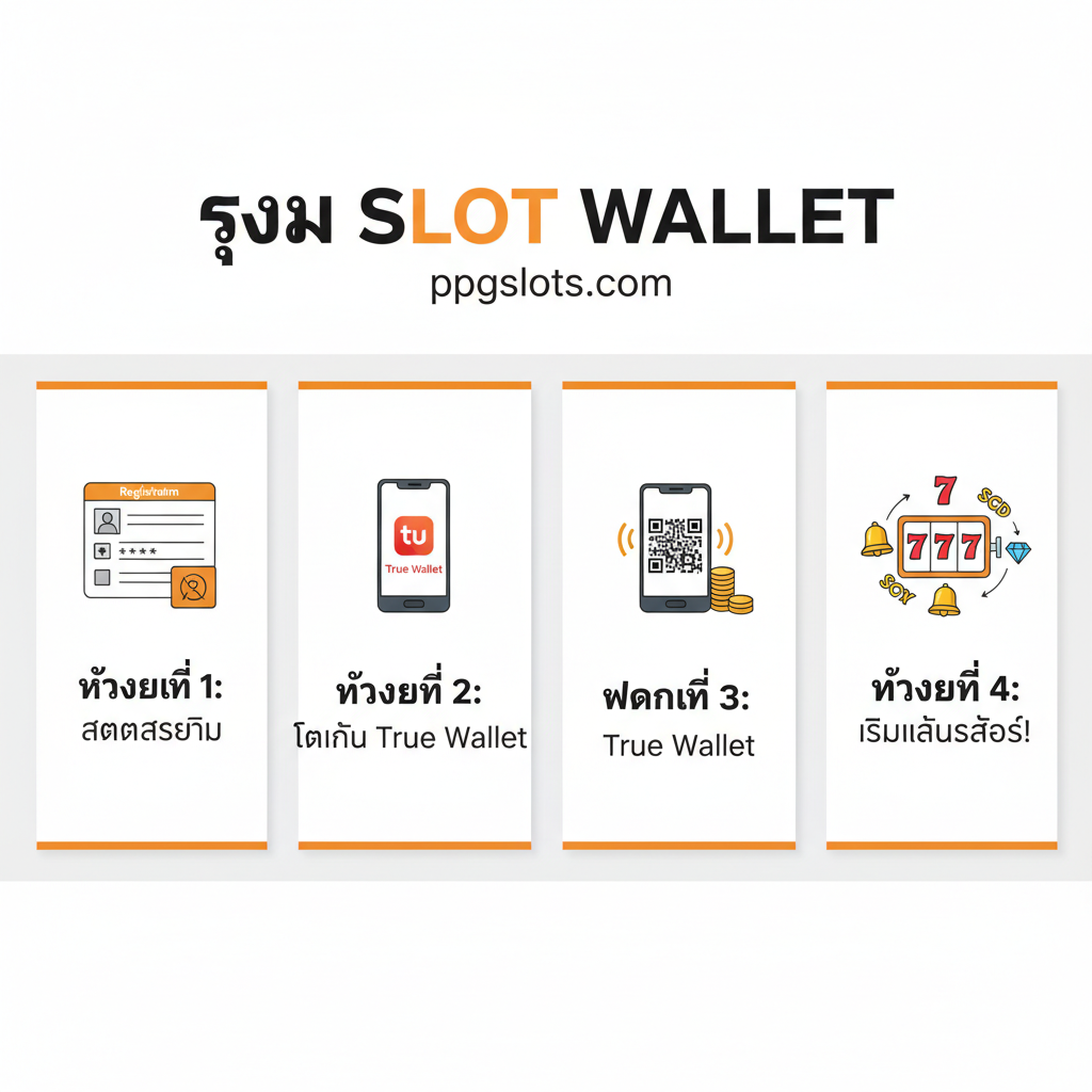 ภาพประกอบส่วนของวิธีการเริ่มเล่นสล็อตวอเลทกับ ppgslots.com ออกแบบในรูปแบบ Infographic ที่เรียบง่ายและเป็นขั้นตอน (Step-by-Step) ใช้โทนสีส้มและขาวสะอาดตาเพื่อให้อ่านง่าย มีการแบ่งออกเป็น 4 ช่อง/ขั้นตอน (สมัครสมาชิก, ติดตั้ง True Wallet, ฝากเงิน True Wallet, เริ่มเล่น) แต่ละช่องมีไอคอนสื่อความหมายที่ชัดเจน เช่น รูปแบบฟอร์มการสมัคร, โลโก้แอป True Wallet, โทรศัพท์กำลังสแกน QR Code, และสัญลักษณ์ Scatter/Wild ของเกมสล็อต การจัดวางเป็นแนวตั้งหรือแนวนอนตามลำดับขั้นตอน