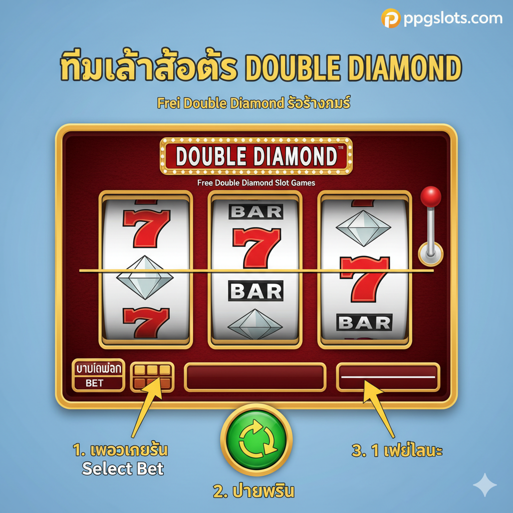 ภาพสอนการเล่นเกมสล็อต Double Diamond ที่แสดงอินเทอร์เฟซผู้ใช้โดยมีลูกศรและตัวเลขชี้ไปที่พื้นที่การดำเนินการหลัก: การปรับเดิมพัน ปุ่มหมุน และเพย์ไลน์เดียวพร้อมคำอธิบายภาษาไทยง่ายๆกำกับ