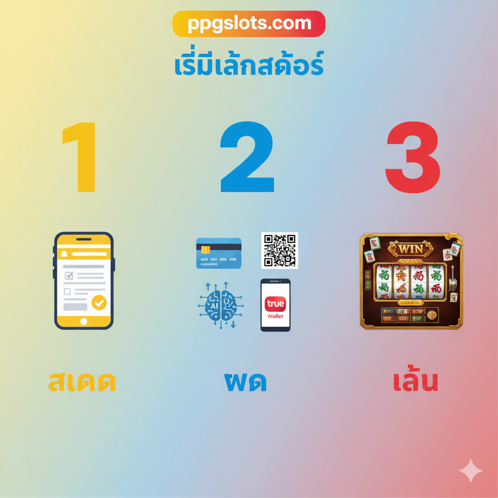 用简单的三步流程图，指导用户สมัคร (Register), ฝาก (Deposit), เล่น (Play)。使用明亮的黄、蓝、红三色作为每个步骤的主题色。第一步：手机和注册表单图标。第二步：银行卡和True Wallet图标，伴随AI自动识别的标志。第三步：一个大型老虎机游戏画面图标（如Mahjong Ways的元素）。构图简洁，数字1, 2, 3应清晰突出，指导用户轻松上手。