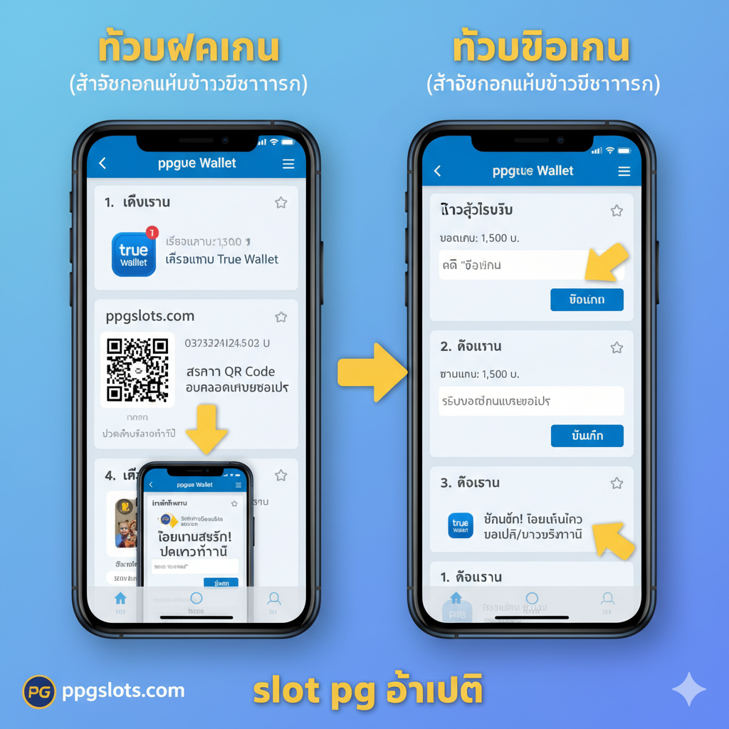 ภาพแสดงวิธีการฝาก-ถอนเงินผ่าน True Wallet อย่างละเอียด พร้อมเน้นย้ำสำหรับคนไม่มีบัญชีธนาคาร
