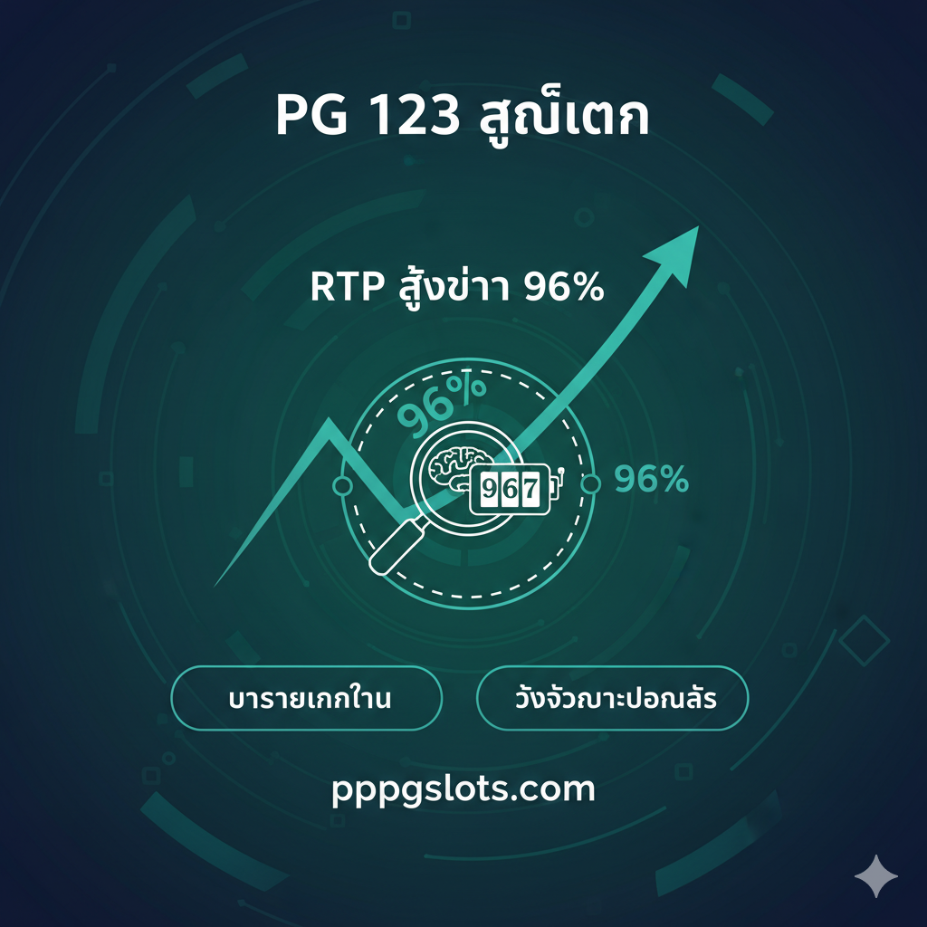 ภาพเน้นข้อได้เปรียบด้านกลยุทธ์ 'pg 123 สูตรแตก' และ RTP ใช้โทนสีเขียว/น้ำเงินกรมท่าที่ให้ความรู้สึกของความรู้และความฉลาด องค์ประกอบหลักคือแผนภูมิแท่งหรือกราฟเส้นที่แสดง 'RTP สูงกว่า 96%' หรือกราฟที่พุ่งสูงขึ้นอย่างมีนัยสำคัญ ตรงกลางมีภาพไอคอน 'สมอง' หรือ 'แว่นขยาย' ที่กำลังวิเคราะห์วงล้อสล็อต โดยมีตัวเลขเปอร์เซ็นต์ '96%' ล้อมรอบ และมีข้อความ 'บริหารเงินทุน' และ 'จับจังหวะโบนัส' เป็นองค์ประกอบเสริม ภาพนี้ควรสื่อสารว่าการเล่นสล็อตที่ ppgslots.com นั้นมี 'สูตร' และ 'การวางแผน' เข้ามาเกี่ยวข้อง ไม่ใช่แค่โชค