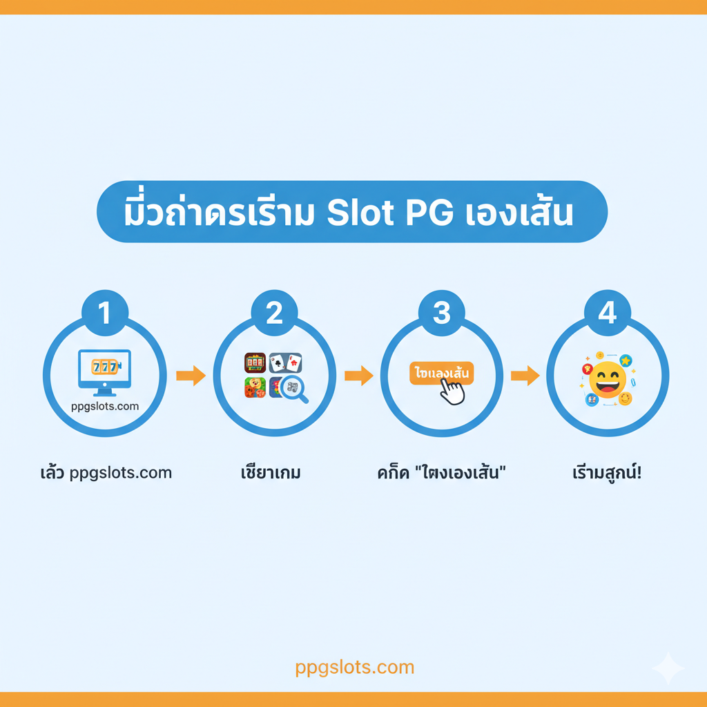 ภาพแสดงฟีเจอร์เด่น 'ทดลองเล่น PG ไม่ต้องสมัคร และเครดิตฟรีไม่จำกัด' เน้นการแสดงผลบนหน้าจอมือถือ/แท็บเล็ตที่มีเกมสล็อต PG กำลังเล่นอยู่ (เช่นหน้าจอที่มีเครดิตจำนวนมาก) โดยมีไอคอนหรือสัญลักษณ์ของการเข้าเล่นแบบ 'ไม่ต้องลงทะเบียน' (No Sign-up Icon) และสัญลักษณ์ 'เครดิตฟรี' (Free Credit Icon) ที่มีป้ายกำกับภาษาไทยที่ชัดเจนว่า 'เครดิตฟรีไม่จำกัด' ใช้สีเขียวและน้ำเงินเป็นหลักเพื่อสื่อถึงความอิสระและความสะดวกสบาย จัดองค์ประกอบให้เห็นขั้นตอนการเข้าเล่นที่ง่ายดายและรวดเร็ว (Instant Play) เพื่อสนับสนุนส่วน 'รวมเกมสล็อต PG ทดลองเล่น' ของบทความ