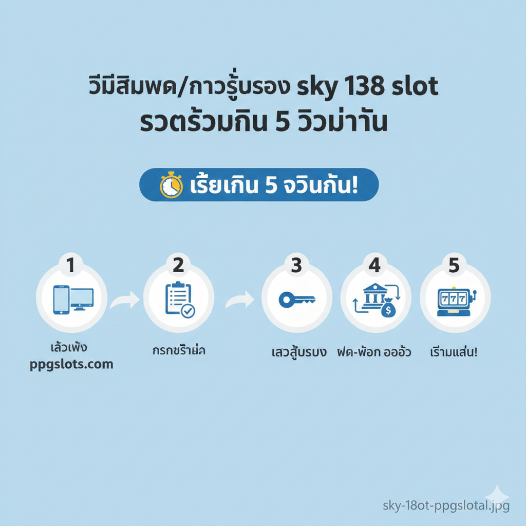 ภาพสำหรับแสดงขั้นตอนการสมัคร/เข้าสู่ระบบที่ง่ายและรวดเร็ว รูปแบบควรเป็น Infographic หรือ Flowchart ที่เรียบง่าย มีตัวเลขกำกับ 1, 2, 3, 4, 5 โดยใช้ไอคอนที่เข้าใจง่ายสื่อถึงแต่ละขั้นตอน แสดงให้เห็นถึง 'ความเร็วใน 5 วินาที'