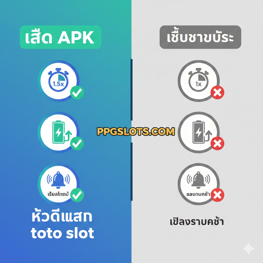 ภาพแสดงถึงคุณสมบัติหลักของแอปพลิเคชัน APK คือ ความเร็วและความปลอดภัย จัดองค์ประกอบเป็นสองส่วน: ด้านซ้ายเป็นไอคอนรูปสายฟ้า (⚡) ที่สื่อถึงความเร็วและความเสถียร พร้อมข้อความ 'โหลดไว ไม่มีสะดุด', ด้านขวาเป็นไอคอนรูปโล่ (🛡️) ที่มีสัญลักษณ์ถูก (✅) อยู่ภายใน สื่อถึงความปลอดภัย 100% ไร้ไวรัส มีพื้นหลังเป็นโครงสร้างข้อมูลดิจิทัลหรือการเข้ารหัส (Encryption) ใช้โทนสีน้ำเงินเข้มและสีทองเพื่อสื่อถึงความน่าเชื่อถือและความพรีเมียมของ ppgslots.com มีภาพประกอบเล็กๆ ของสมาร์ทโฟนที่กำลังเปิดแอปฯ อยู่ตรงกลาง