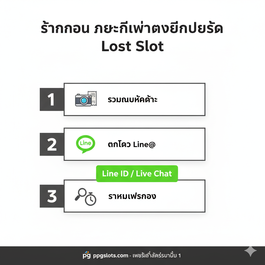ภาพแสดงขั้นตอนการแก้ไขปัญหา (Workflow Tutorial) 3 ขั้นตอนฉุกเฉิน สไตล์ภาพเป็นแบบแผนผังหรือ Flowchart แนวตั้งจากบนลงล่าง มีตัวเลขขนาดใหญ่ 1, 2, 3 แต่ละขั้นตอนมีไอคอนและข้อความสั้นๆ: 1. 'รวบรวมหลักฐาน' (ไอคอนกล้องถ่ายรูป/สลิป), 2. 'ติดต่อ Line@' (ไอคอน Line/Live Chat), 3. 'รอผลตรวจสอบ' (ไอคอนแว่นขยาย/นาฬิกานับถอยหลัง) ใช้พื้นหลังสีขาวสะอาดเพื่อให้ตัวอักษรสีเข้มโดดเด่น และเน้นที่ปุ่ม 'Line ID / Live Chat' ให้มีสีสันจัดจ้าน (เช่น สีเขียวสด) เพื่อเป็น Call to Action ที่ชัดเจน