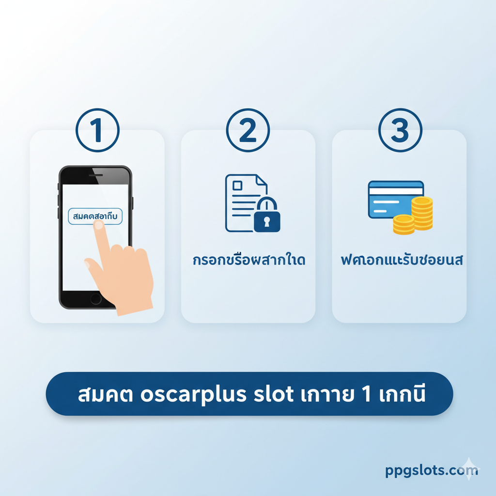 教程图片需展示用户如何快速注册和存款。采用清爽的浅蓝色和白色作为背景，风格简洁明了。画面从左到右分三步，用数字1, 2, 3 引导：1. 一个手按在手机上的'สมัครสมาชิก'（注册会员）按钮；2. 一个带锁的表单图标（代表输入隐私信息）；3. 一个带有银行卡和金币的图标（代表'ฝากเงินและรับโบนัส'，存款并领取奖金）。底部横幅标明'สมัคร oscarplus slot ภายใน 1 นาที'（1分钟内注册 oscarplus slot）。
