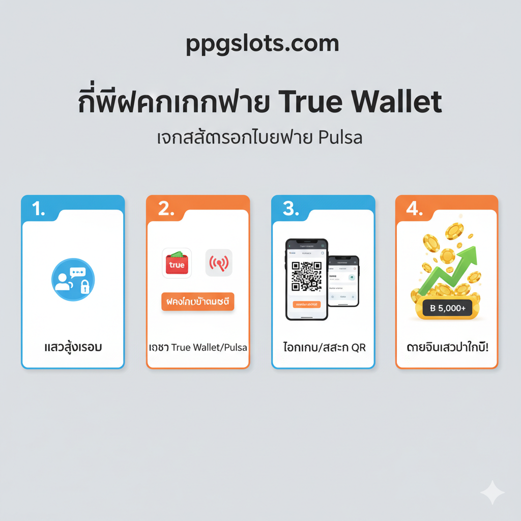 ภาพขั้นตอนการฝากเงินที่ออกแบบให้เหมือนคู่มือการใช้งานจริง สไตล์มินิมอลและสะอาดตา แบ่งเป็น 3-4 ขั้นตอนเรียงจากซ้ายไปขวาหรือบนลงล่าง แต่ละขั้นตอนใช้ไอคอนและหมายเลขกำกับ: 1. Login: ไอคอนรูปลูกกุญแจ/ผู้ใช้ 2. Select Wallet/Pulsa: ไอคอน True Wallet/Pulsa และปุ่ม 'ฝากเงินอัตโนมัติ' 3. Transfer/Scan QR: ภาพมือถือแสดง QR Code หรือหน้าจอการโอนเงิน 4. Credit Instantly: ภาพชิปคาสิโนหรือยอดเงินในเกมพุ่งขึ้น (Up Arrow) ใช้พื้นหลังสีอ่อน และเน้นกรอบสีฟ้า/ส้มเพื่อแยกแยะแต่ละขั้นตอน