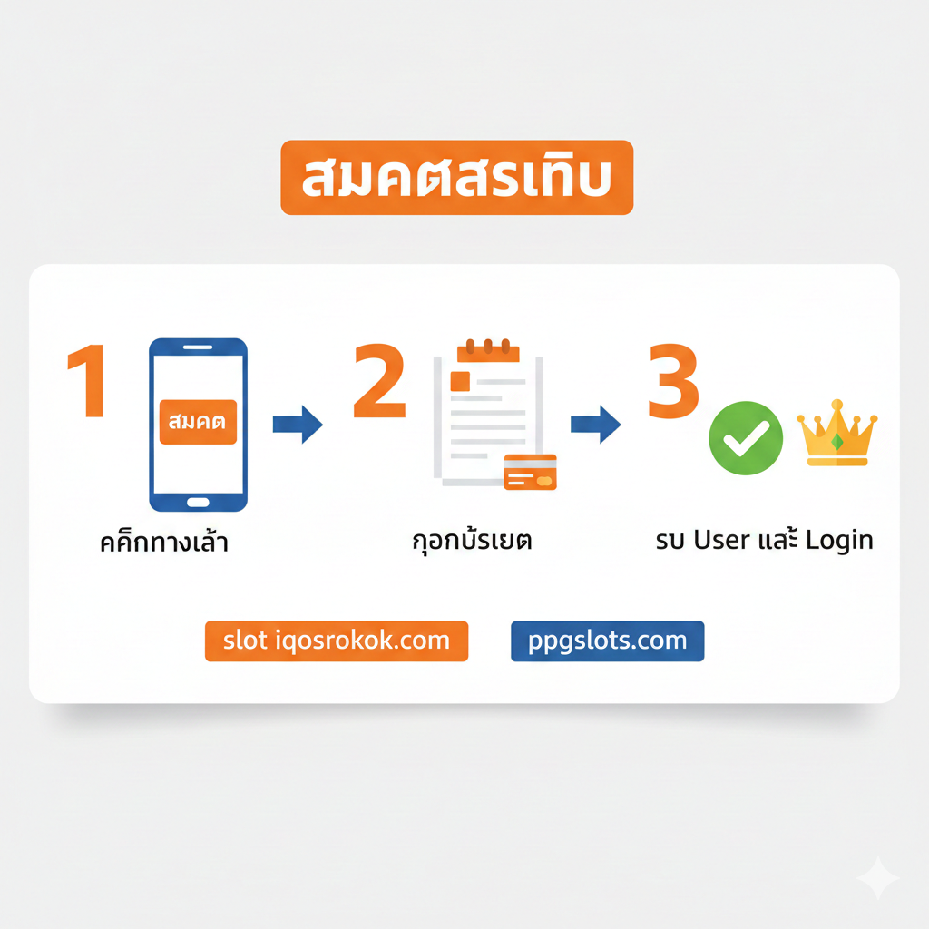 简洁明了的教程图，指导用户完成“สมัครสมาชิก”的3个步骤。采用扁平化设计风格，配色明亮（如橙色、白色และ蓝色）。图片从左到右或从上到下展示三个编号的步骤：1. “คลิกทางเข้า”配上一个手机屏幕上的“สมัคร”按钮图标。2. “กรอกข้อมูล”配上表格和银行卡图标。3. “รับ User และ Login”配上一个“Check Mark”และ皇冠图标。文字应使用泰语，并用箭头或流程线连接步骤，确保用户可以快速理解สมัคร流程。